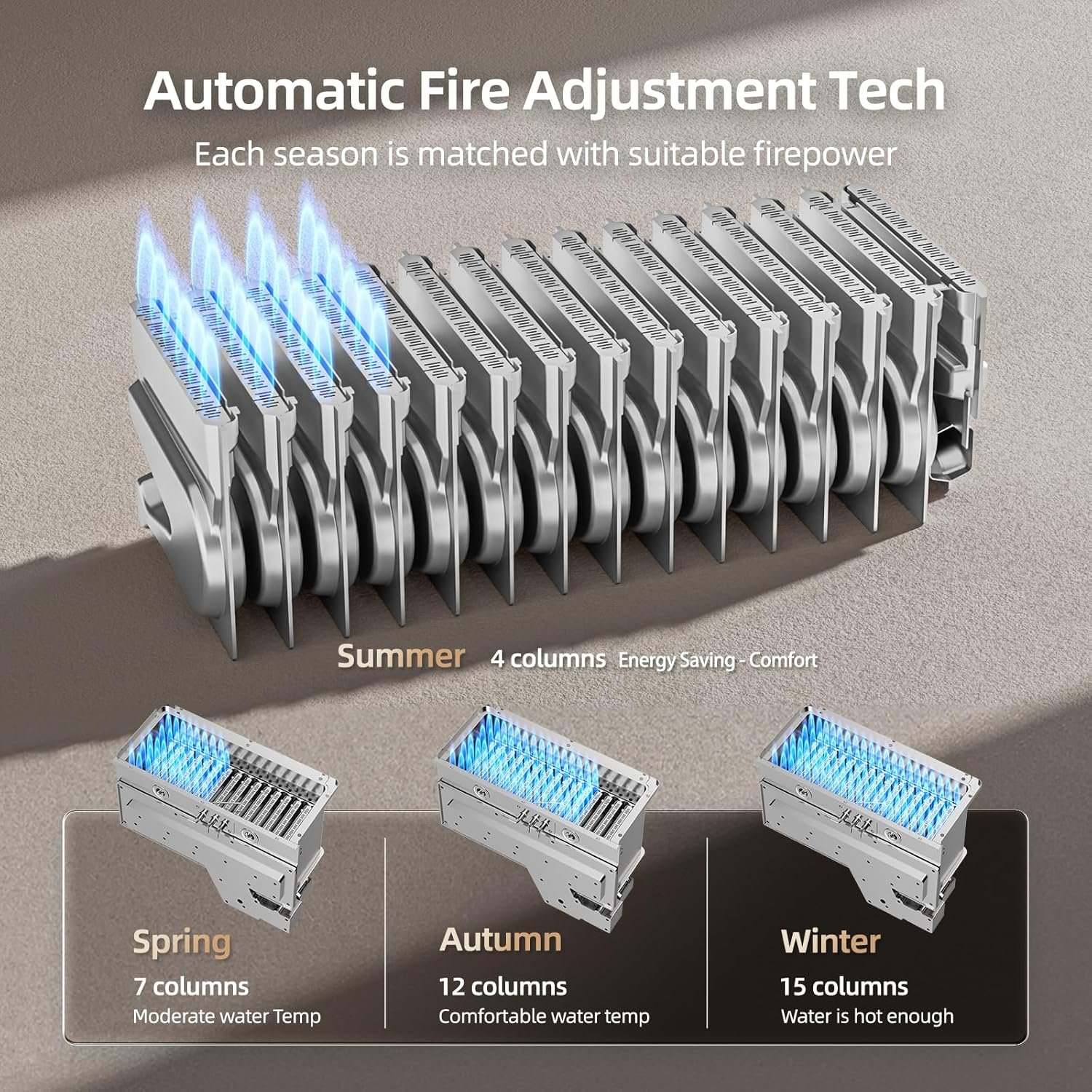 Mizudo CS120S Tankless Water Heater Natural Gas 5.1 GPM 120,000 BTU New