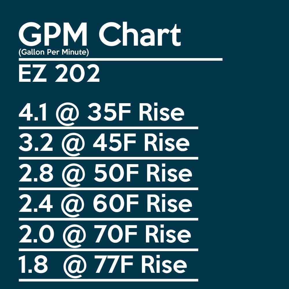 EZ Tankless EZ-202-LP 4.0 GPM 85000 BTU Liquid Propane Portable Tankless Water Heater New